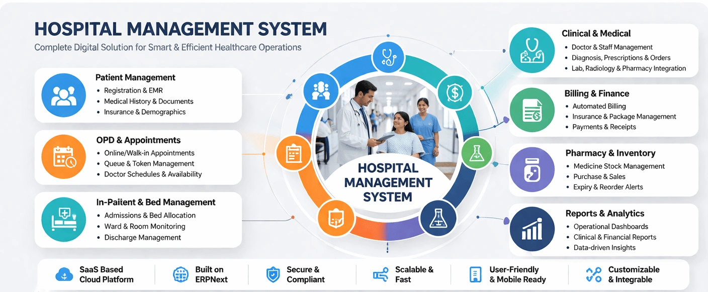 Healthcare